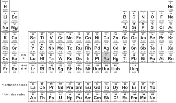 periodic_table_of_elements